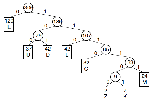 image for Huffman Encoding